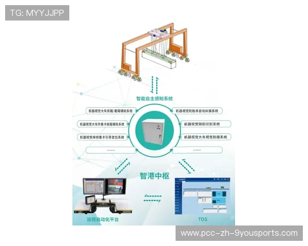 上海海港弧顶传递制造关键空档